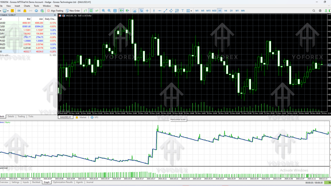 Rapih Pro EA V2.0 MT4