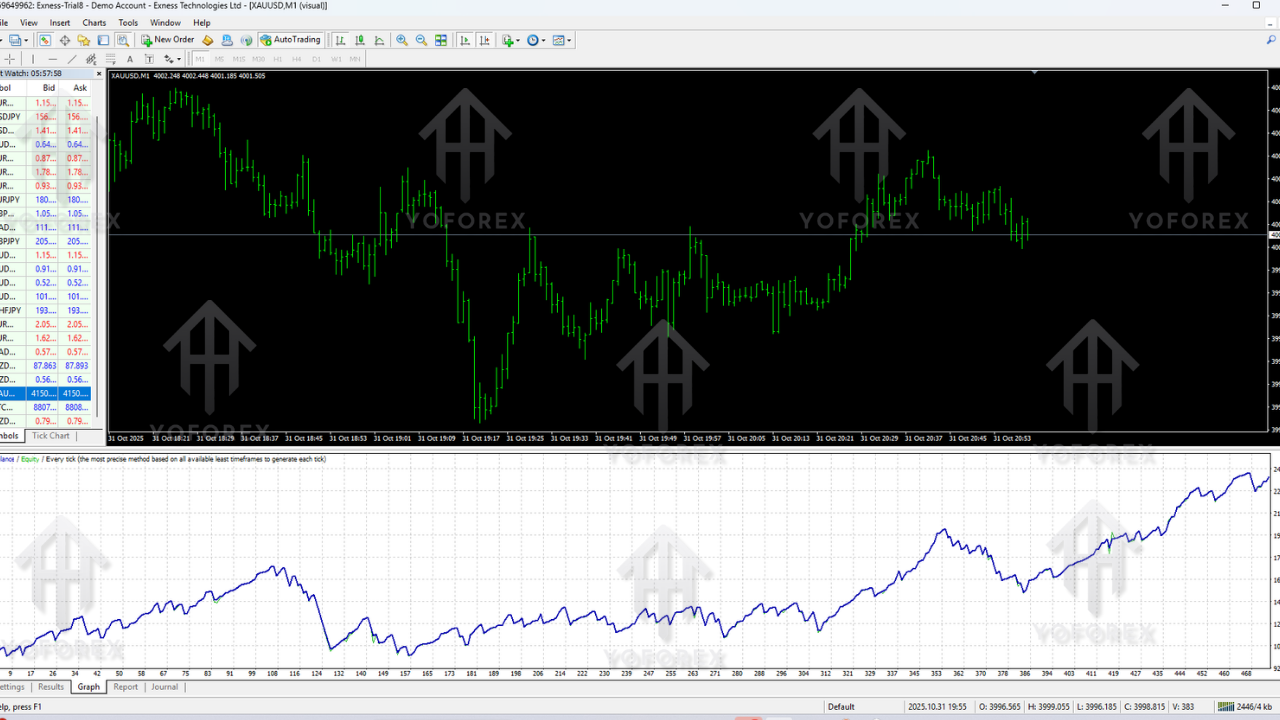 Easy Scapler EA V1.01 MT4