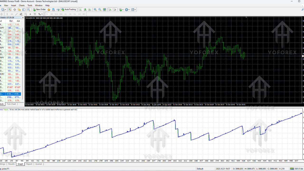 Forex Astropya EA V2.1 MT4