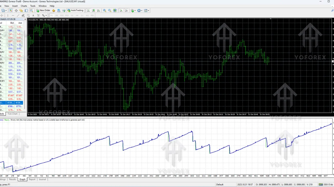 Forex Astropya EA V2.1 MT4 Review – Strategy, Settings & Real Performance Guide 3 Forex Astropya EA V2.1 MT4