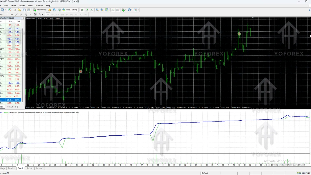Gold One Dollar Compound EA V1.5 MT4– Build Consistent Profits Through Smart Automation 2 Gold One Dollar Compound EA V1.5 MT4