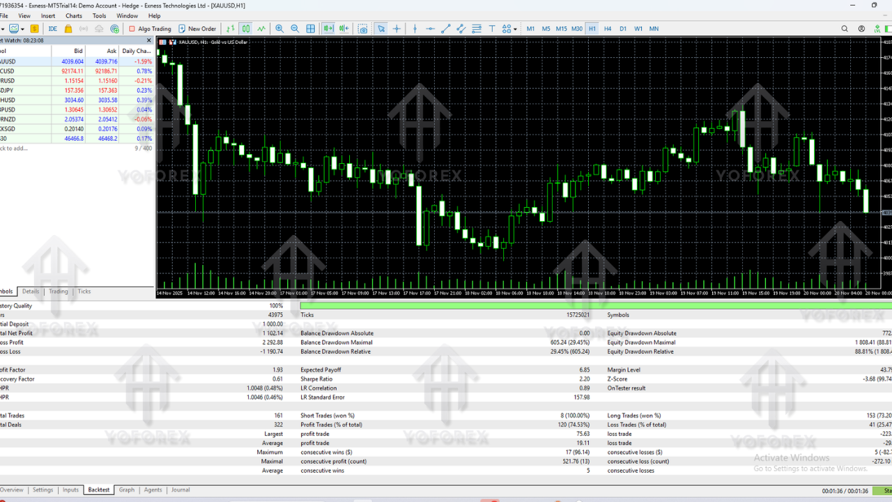 US30 Scalper EA V1.0 MT5