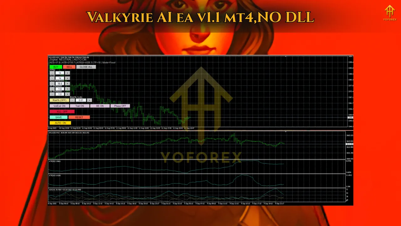 Valkyrie AI EA V1.1 MT4 2 Valkyrie AI EA V1.1 MT41
