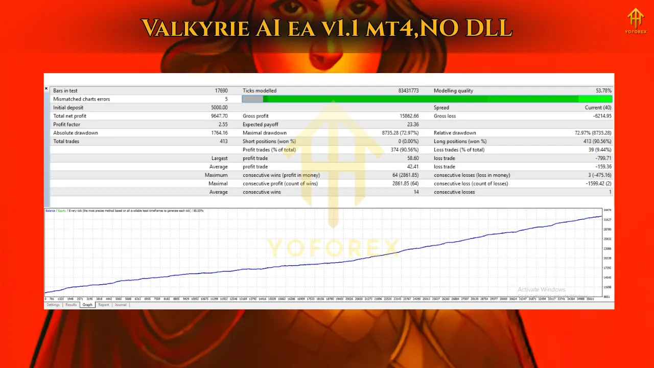 Valkyrie AI EA V1.1 MT4 3 Valkyrie AI EA V1.1 MT42