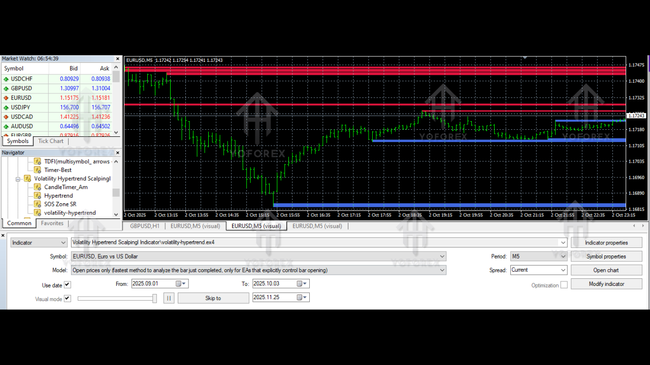 Volatility Hypertrend Scalping Indicator