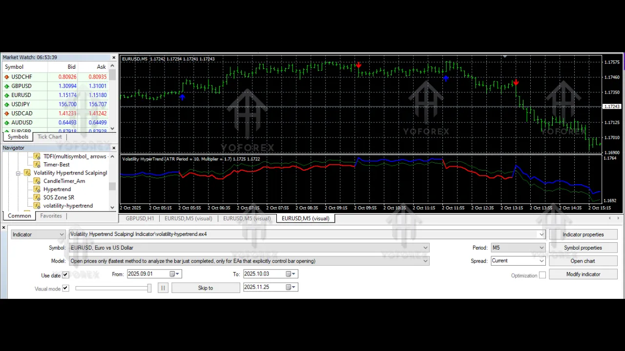 Volatility Hypertrend Scalping Indicator