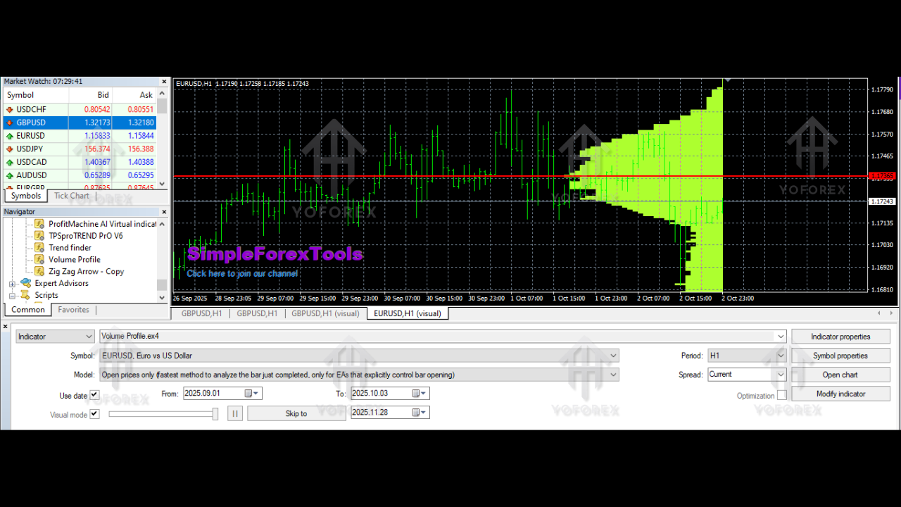 Volume Profile Indicator V1.01 MT4