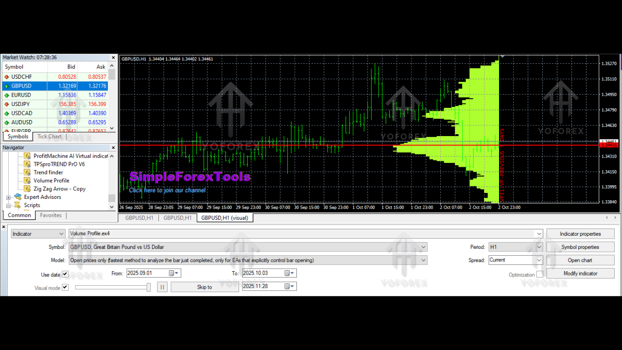 Volume Profile Indicator V1.01 MT4