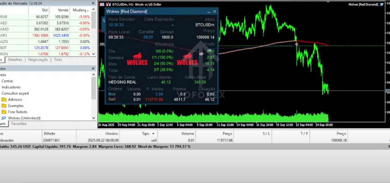 Wolves Prime EA V6.5 MT5