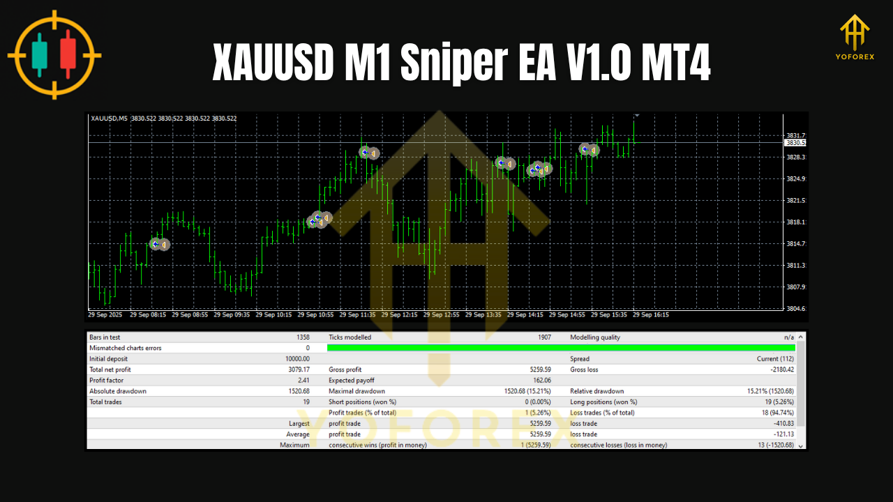 XAUUSD M1 Sniper EA V1.0 MT4