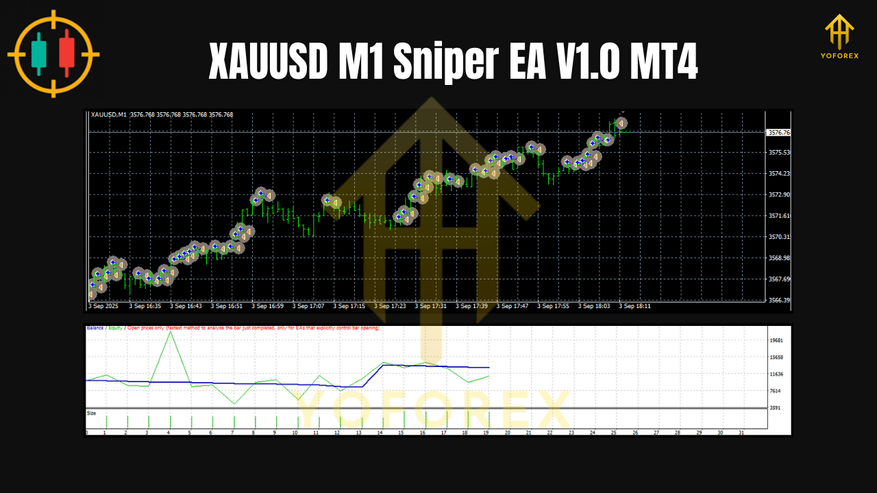 XAUUSD M1 Sniper EA V1.0 MT4