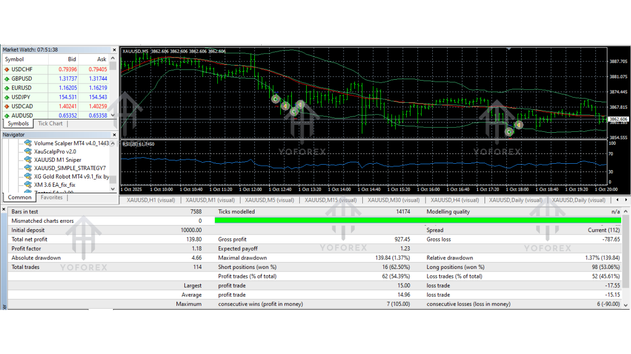 XAUUSD SIMPLE STRATEGY7 EA V1.0 MT4