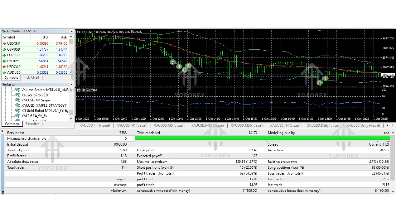 XAUUSD SIMPLE STRATEGY7 EA V1.0 MT4 2 XAUUSD SIMPLE STRATEGY7 EA V1.0 MT4