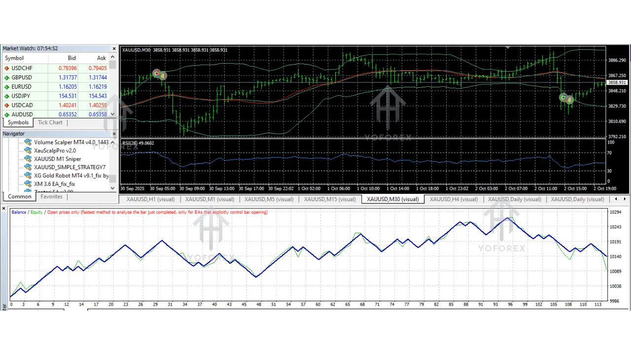XAUUSD SIMPLE STRATEGY7 EA V1.0 MT4 3 XAUUSD SIMPLE STRATEGY7 EA V1.0 MT4