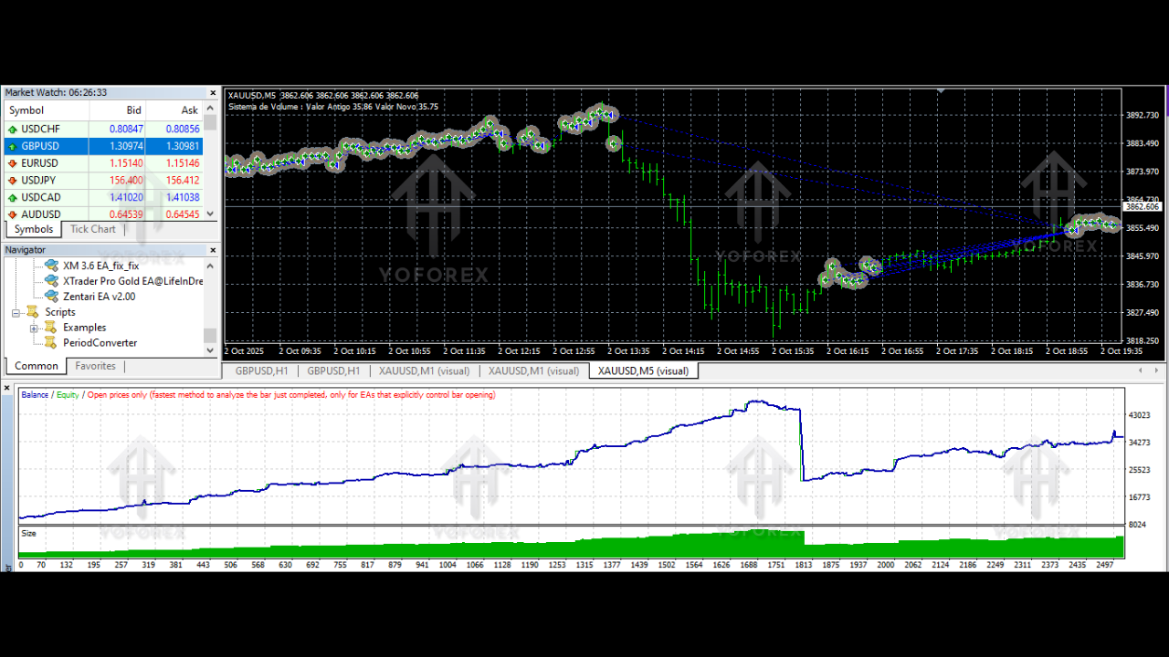 XTrader Pro Gold EA V1.0 MT4