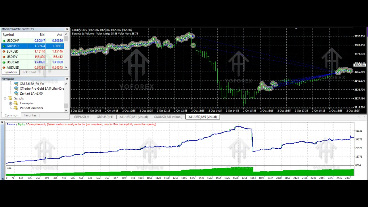 XTrader Pro Gold EA V1.0 MT4
