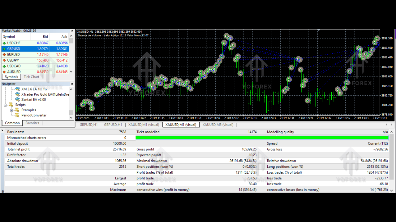 XTrader Pro Gold EA V1.0 MT4