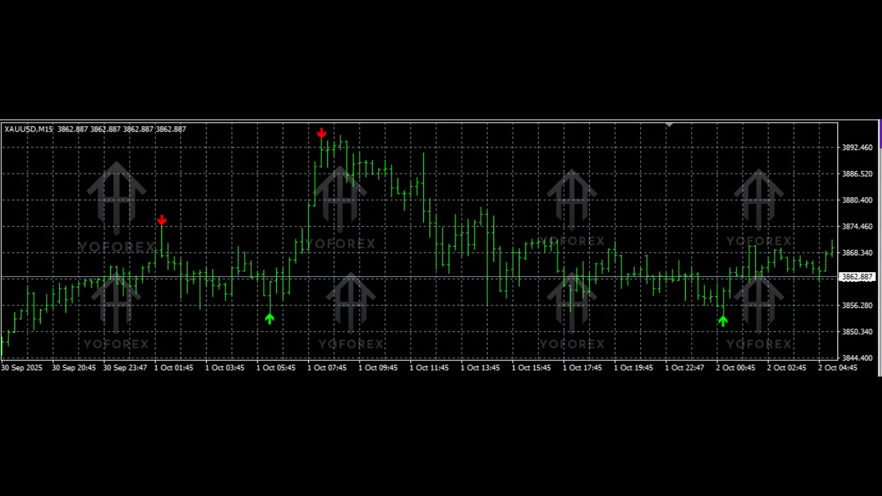 Zig Zag Arrow Indicator V1.0 MQ4