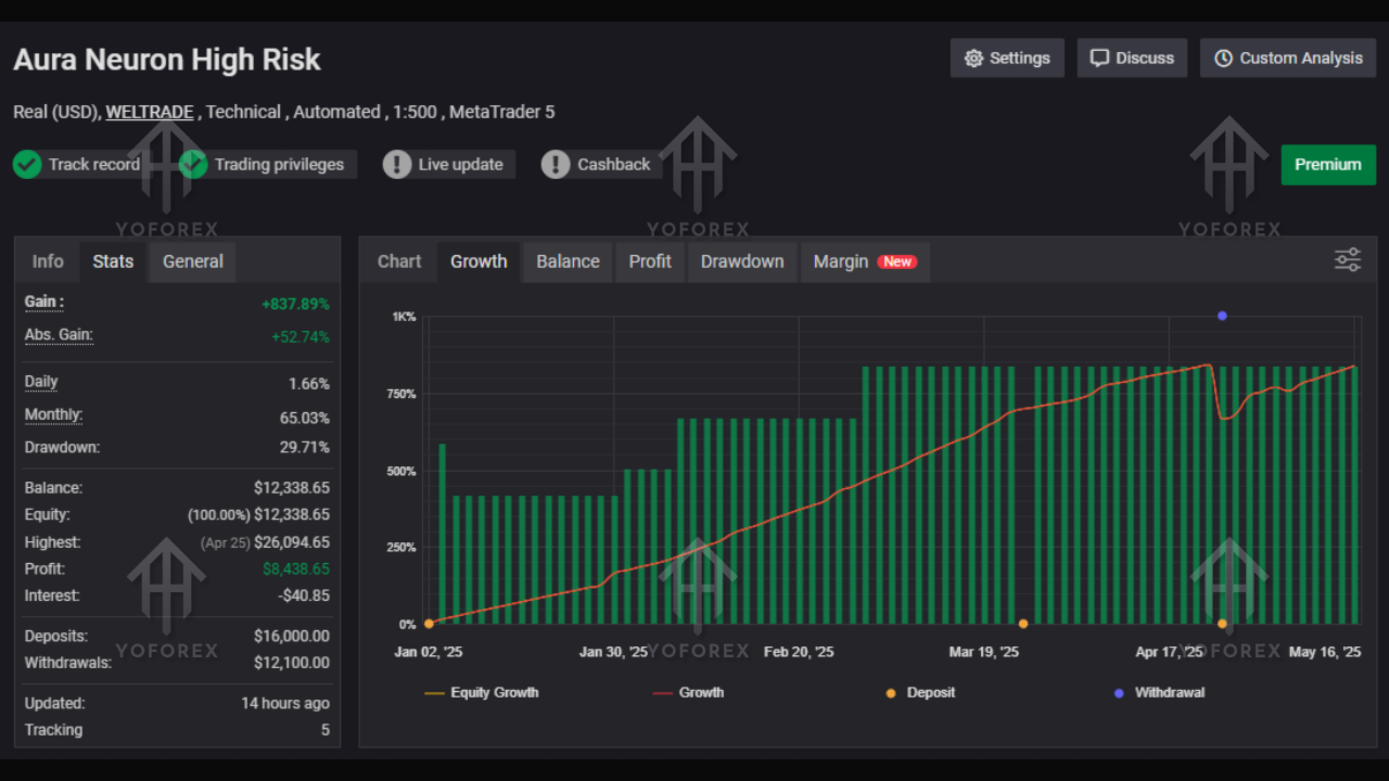 Aura Neuron EA V1.965 MT5