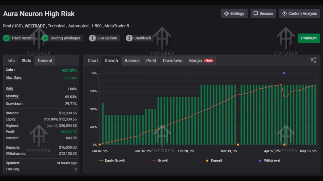 Aura Neuron EA V1.965 MT5