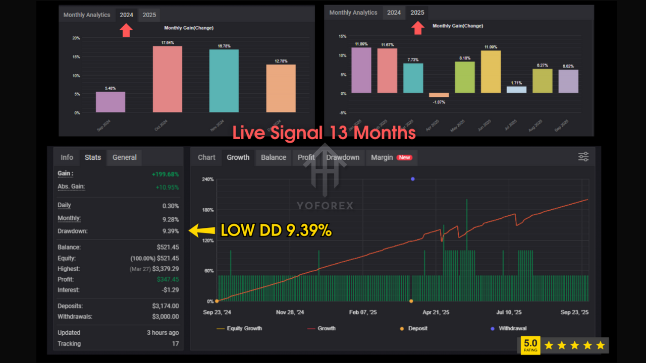 Aura Neuron EA V1.965 MT5