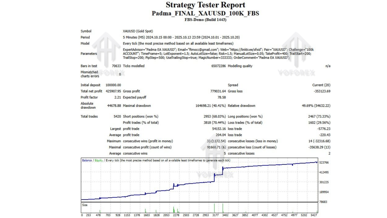 Padma Gold EA V7.0 MT4