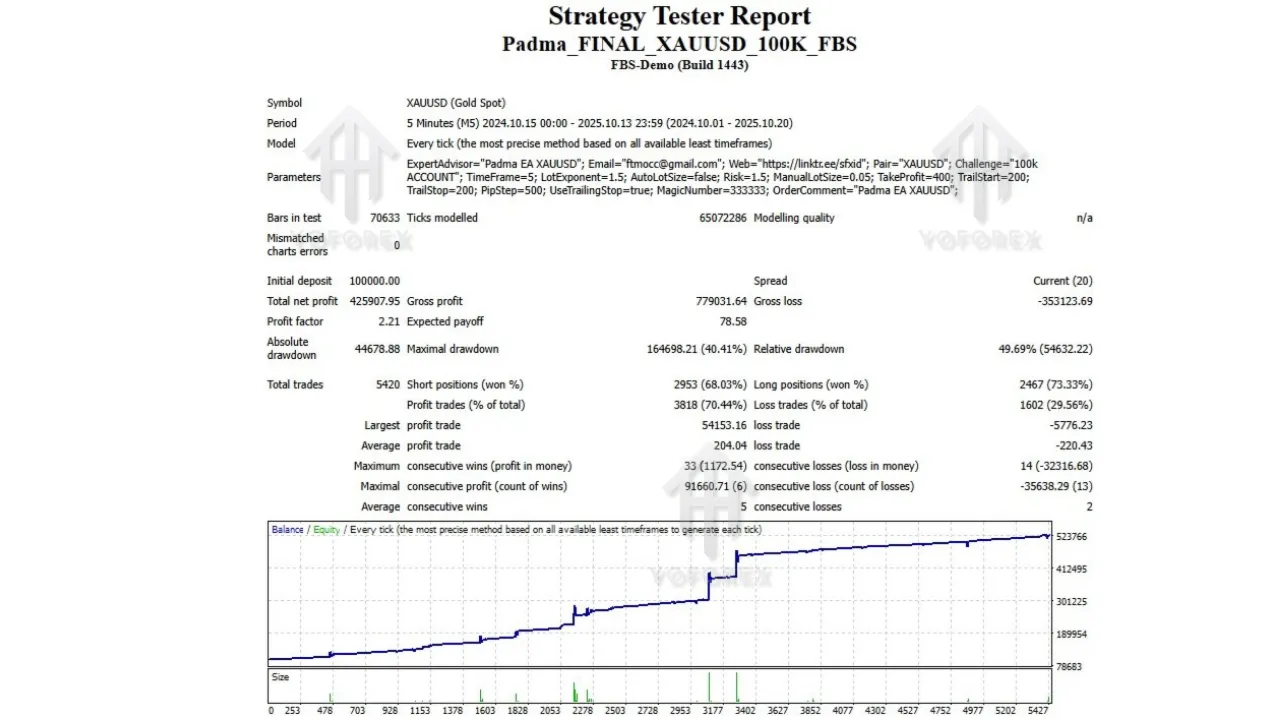 Padma Gold EA V7.0 MT4 2 Padma Gold EA V7.0 MT4