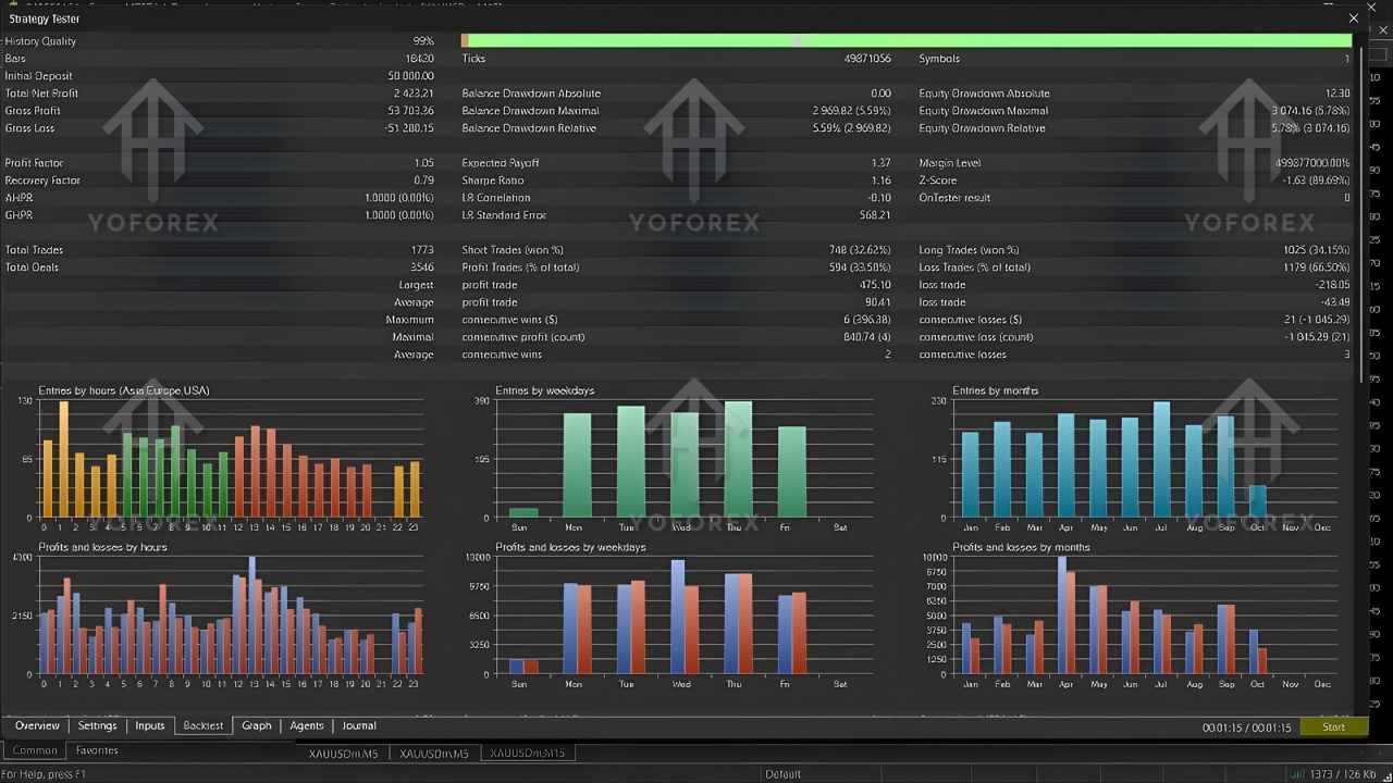 Gold Trend Follower EA V2.0 MT5 3 Gold Trend Follower EA V2.0 MT5