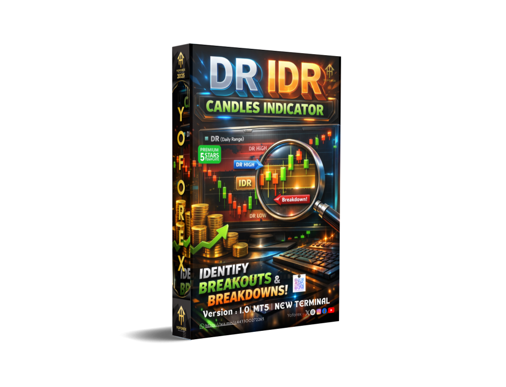 DR IDR Candles Indicator V1.0 MT5