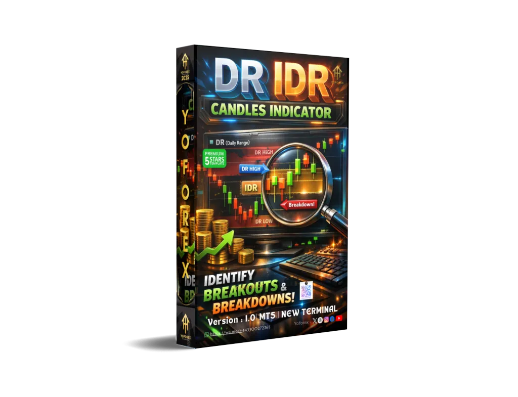DR IDR Candles Indicator V1.0 MT5
