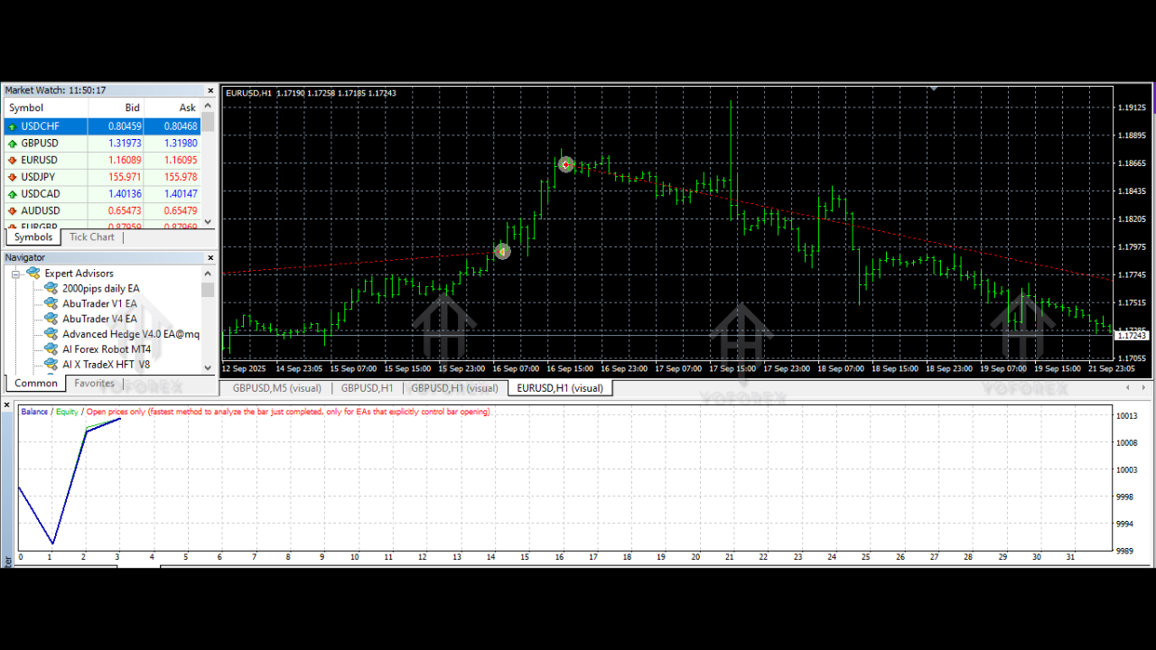 AI Forex Robot EA V4.0 MT4