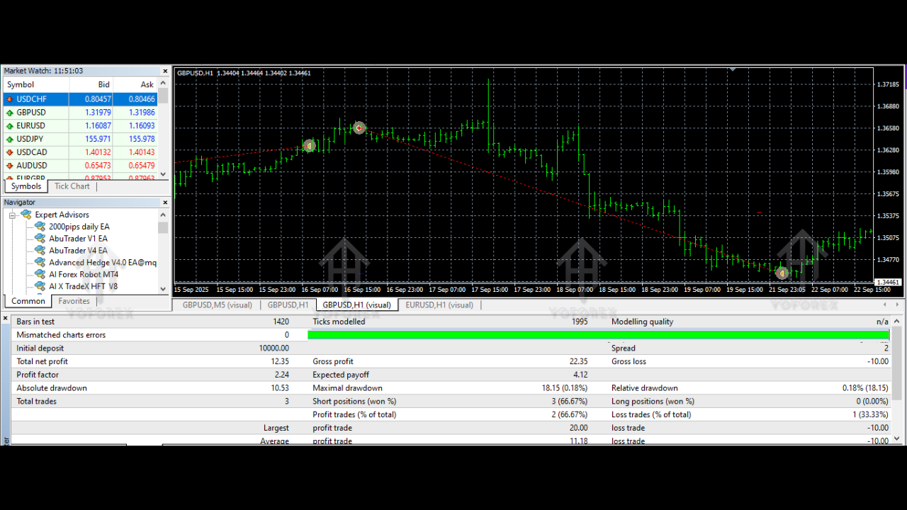 AI Forex Robot EA V4.0 MT4