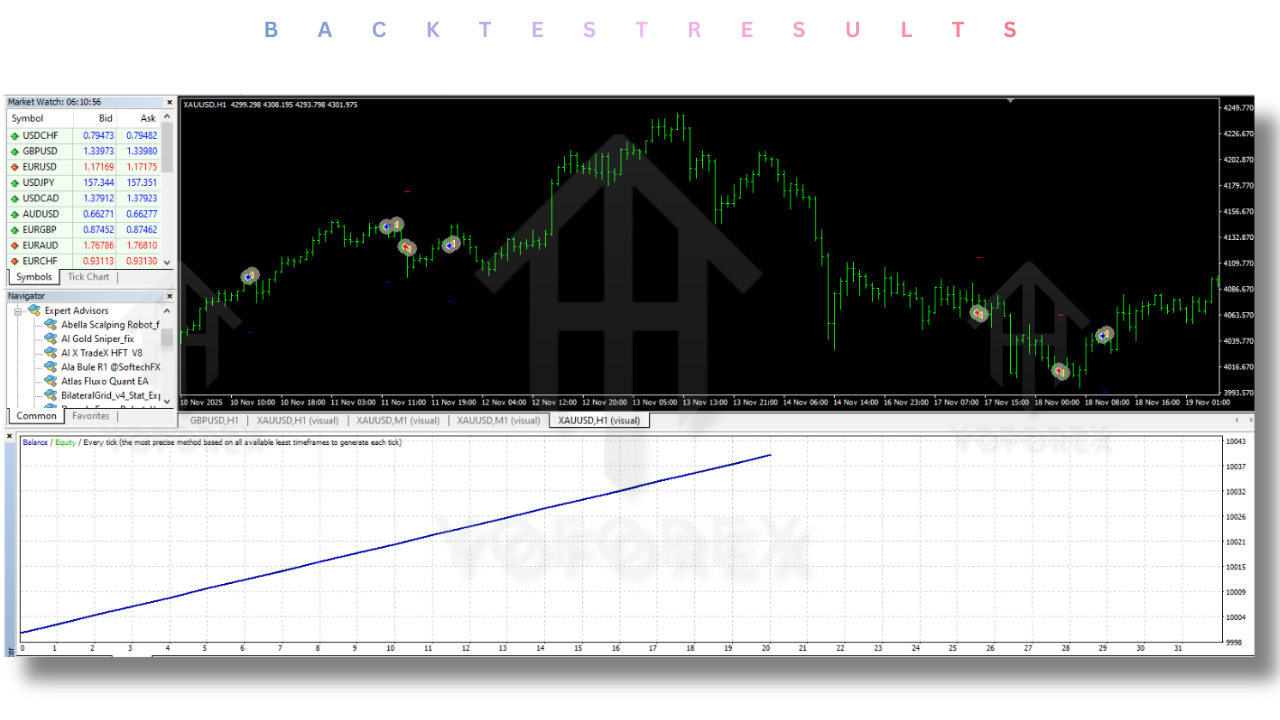 AI Gold Sniper EA V1.4 MT4