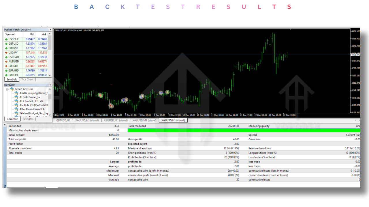 AI Gold Sniper EA V1.4 MT4