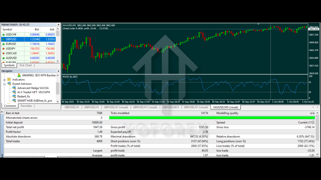 AI X TradeX HFT EA V8.0 MT4