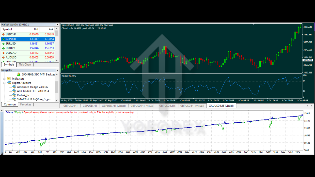 AI X TradeX HFT EA V8.0 MT4