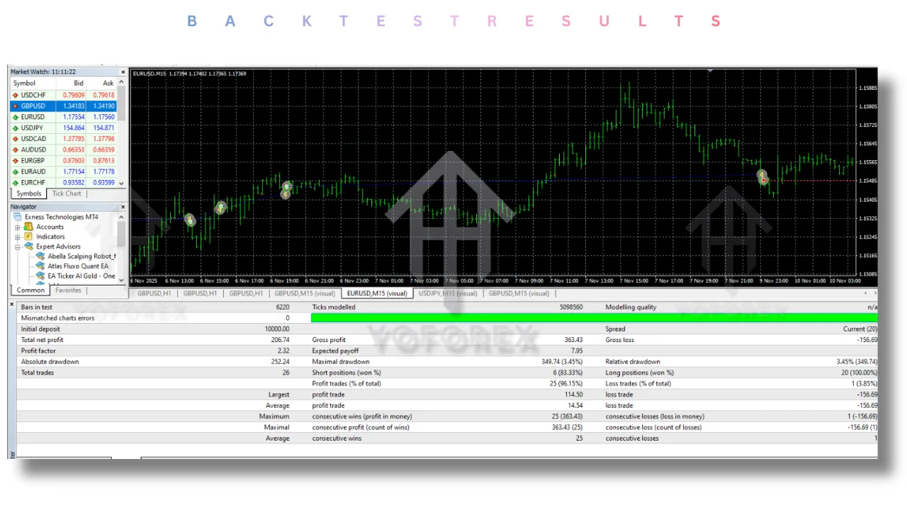 Abella Scalping Robot EA V1.0 MT4 3 Abella Scalping Robot EA V1.0 MT4
