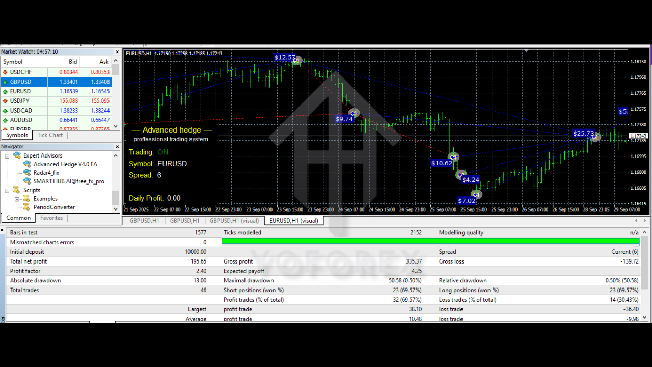 Advanced Hedge EA V4.0 MT4 2 Advanced Hedge EA V4.0 MT4