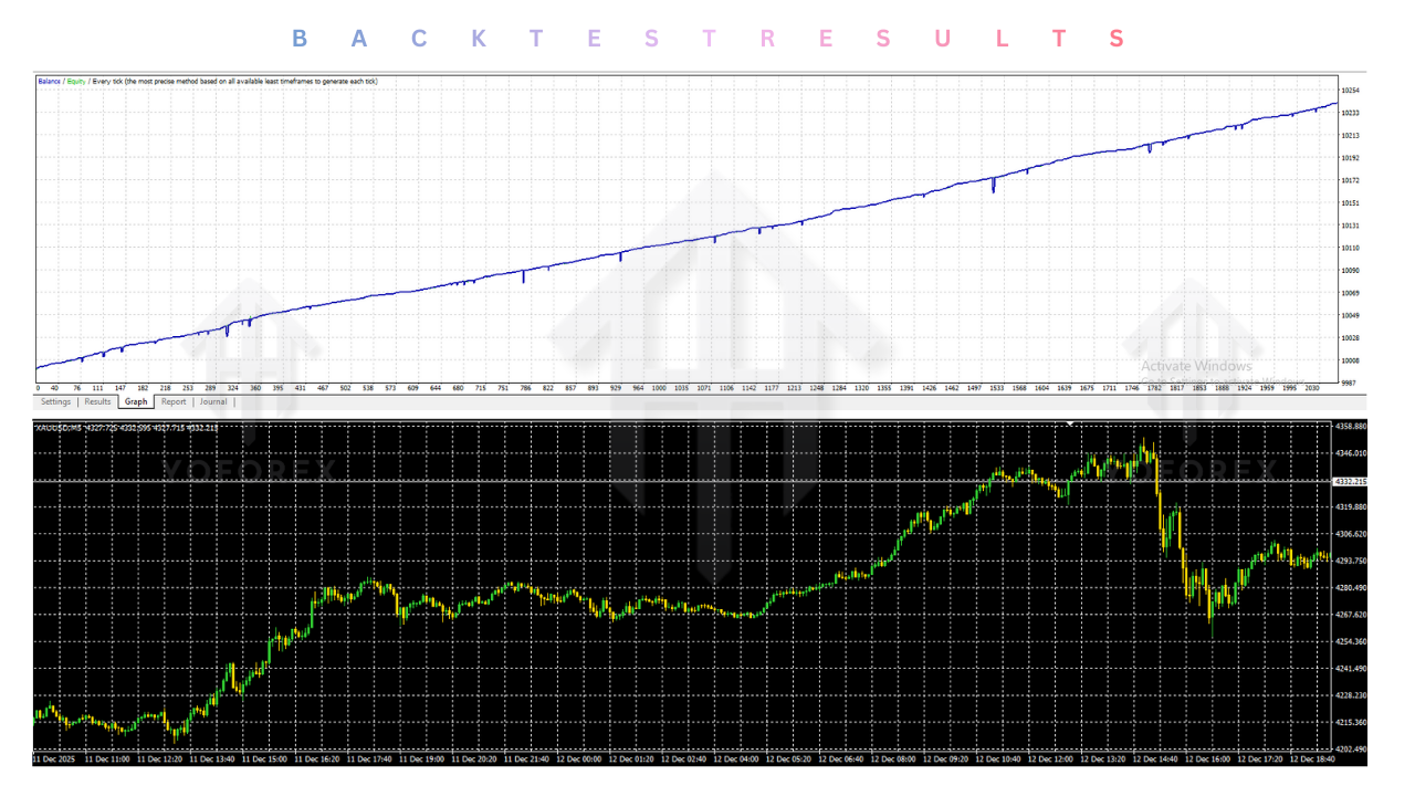 Aisha Gold EA V2.26 MT4
