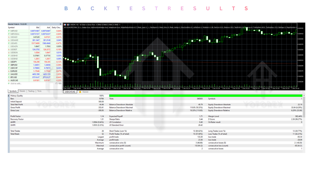 BTX SCALPER FINAL EA V2.0 MT5 2 BTX SCALPER FINAL EA V2.0 MT5