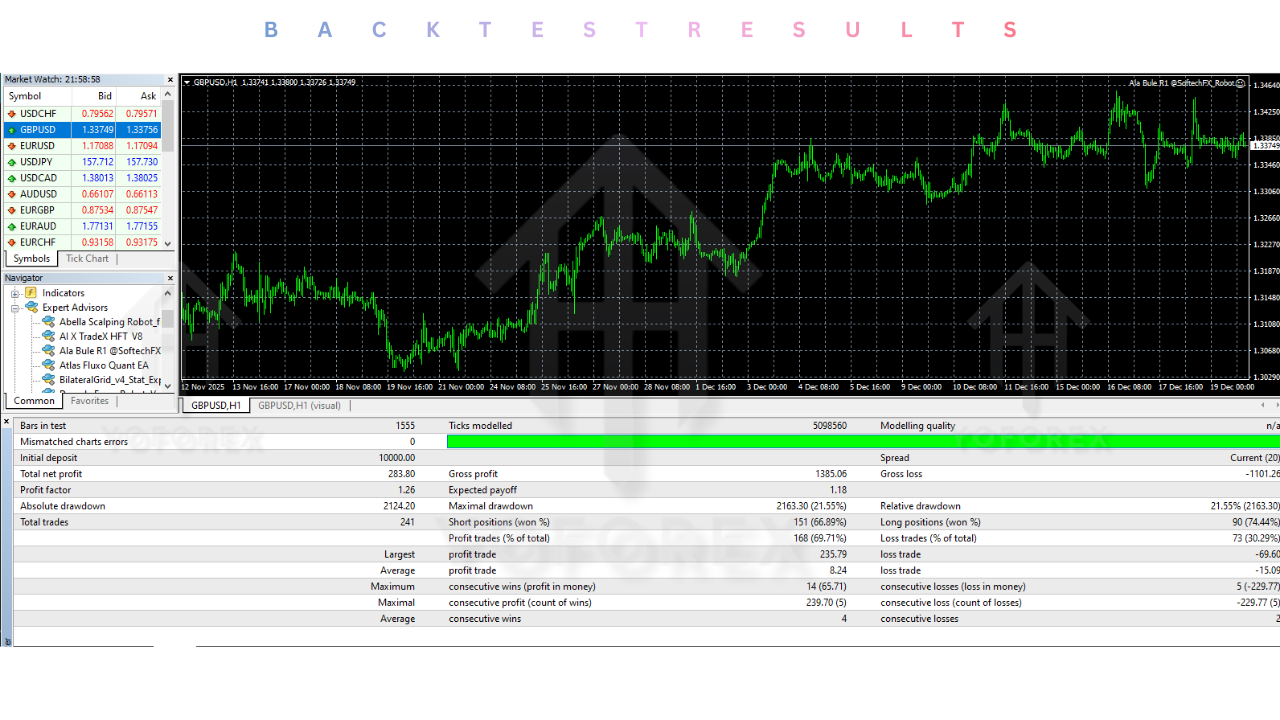 Ala Bule Momentum EA R1 V1.0 MT4