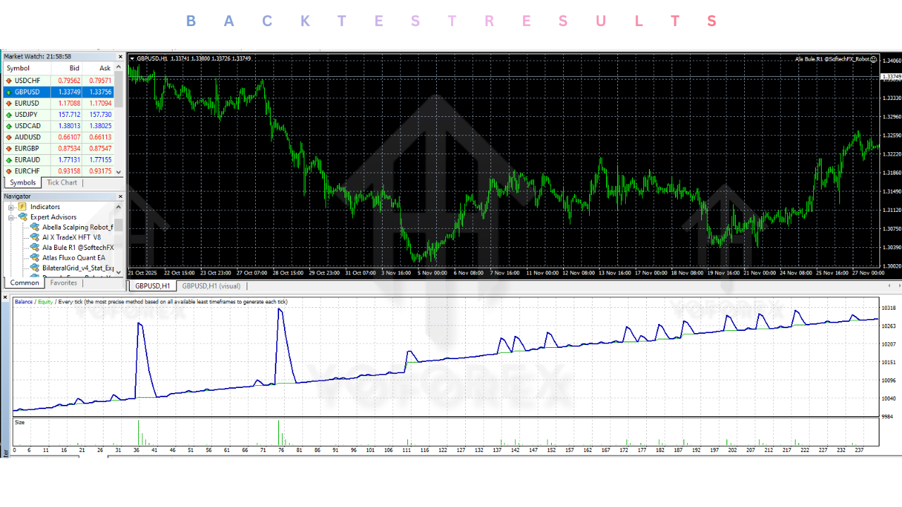 Ala Bule Momentum EA R1 V1.0 MT4