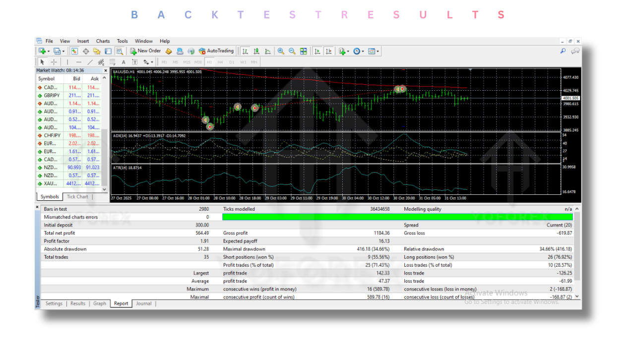 Gold Ambush Breakout Aurum Xauusd Algo EA V1.0 MT4