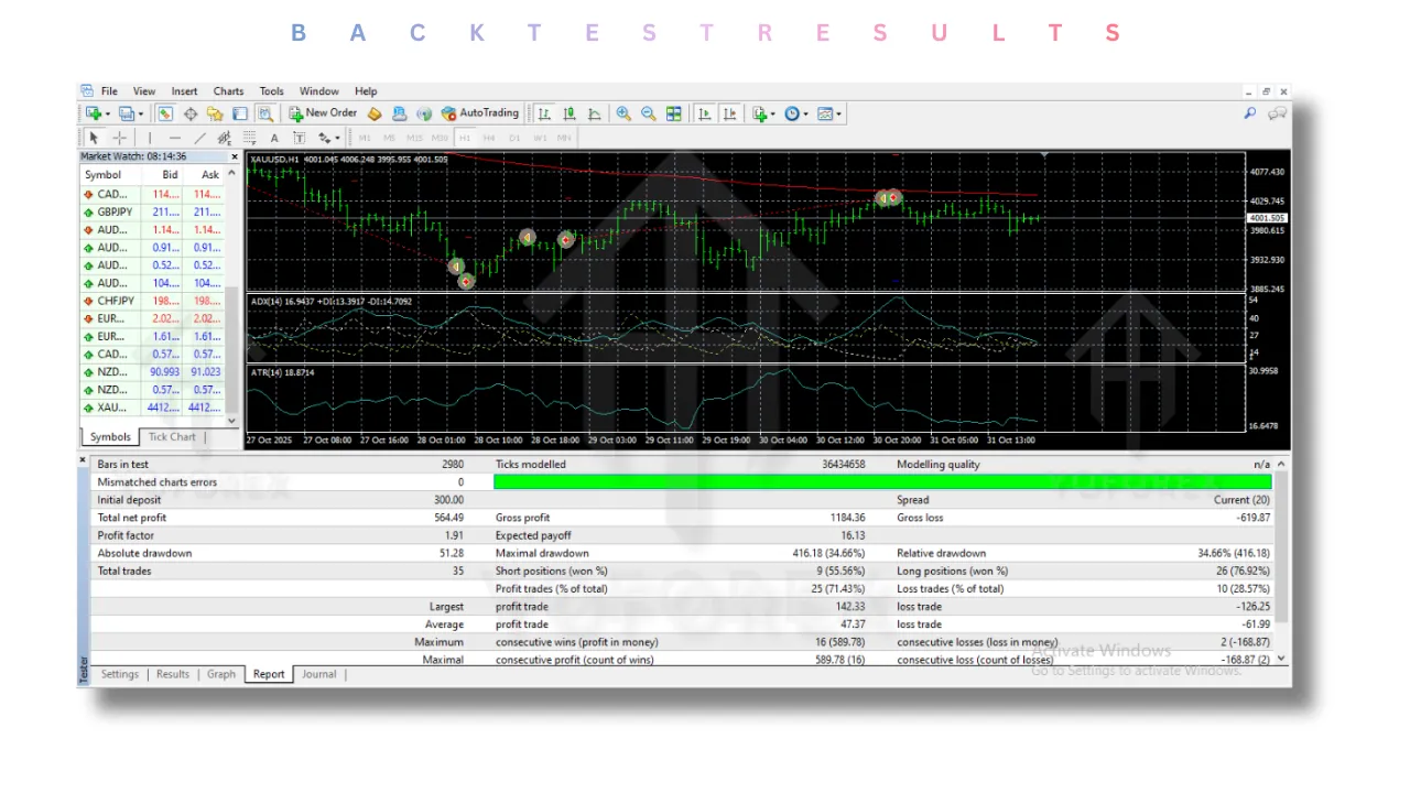 Gold Ambush Breakout Aurum Xauusd Algo EA V1.0 MT4