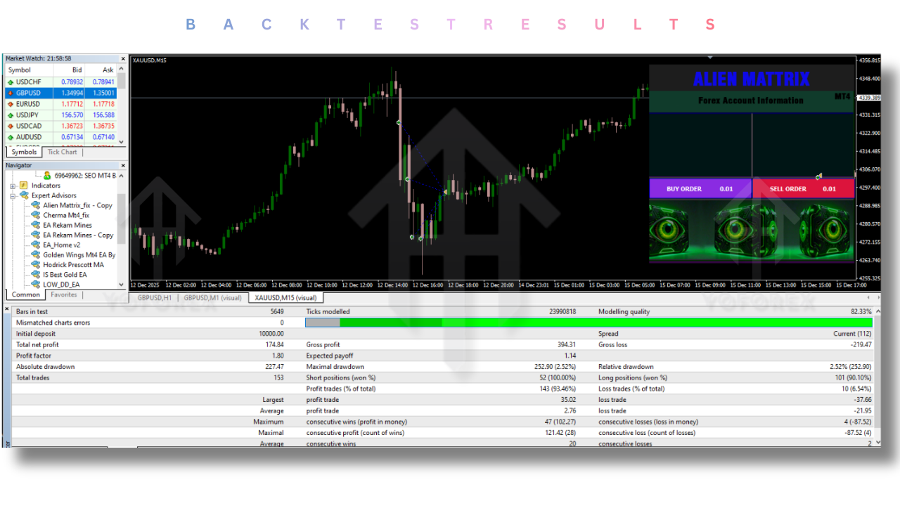 Alien Mattrix EA V1.0 MT4