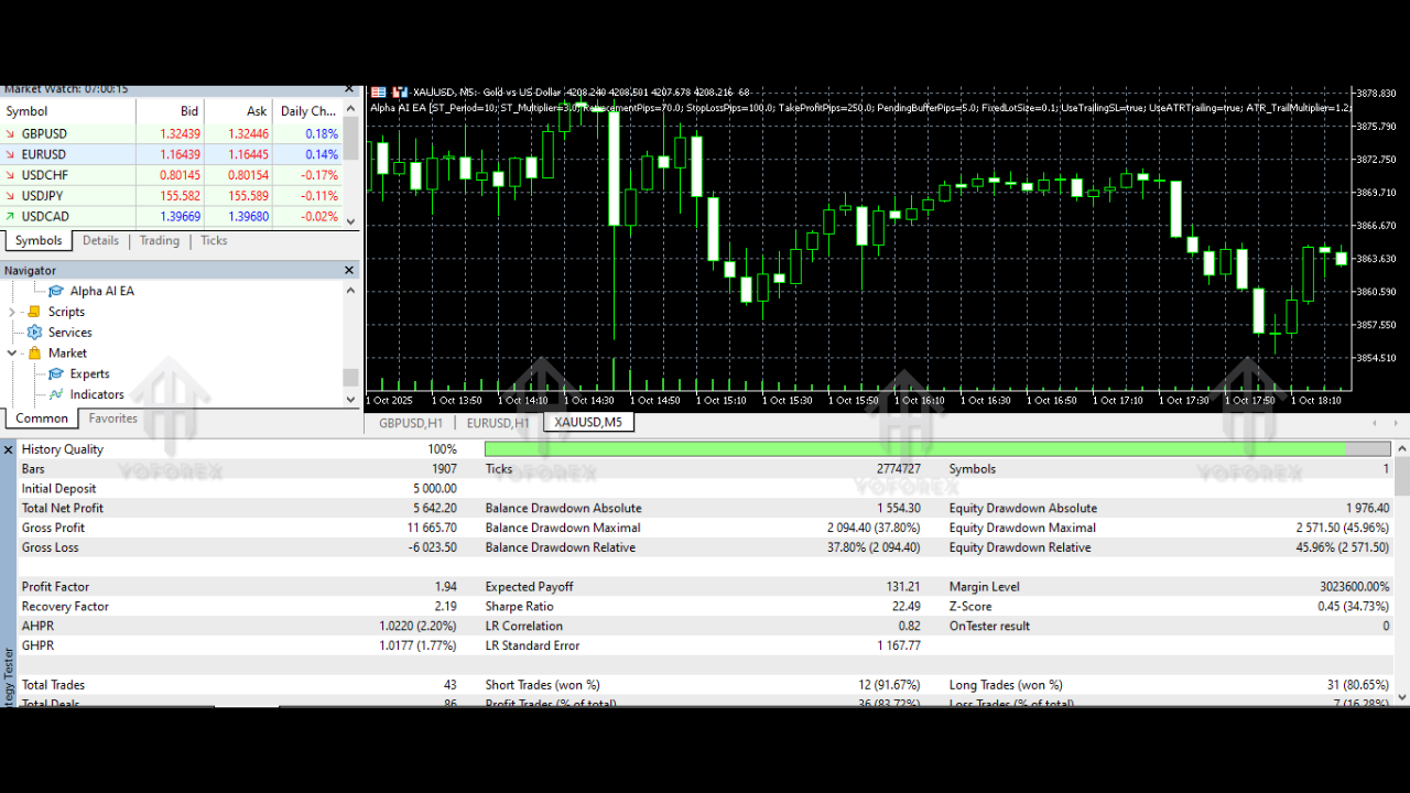 Alpha AI EA V1.09 MT5