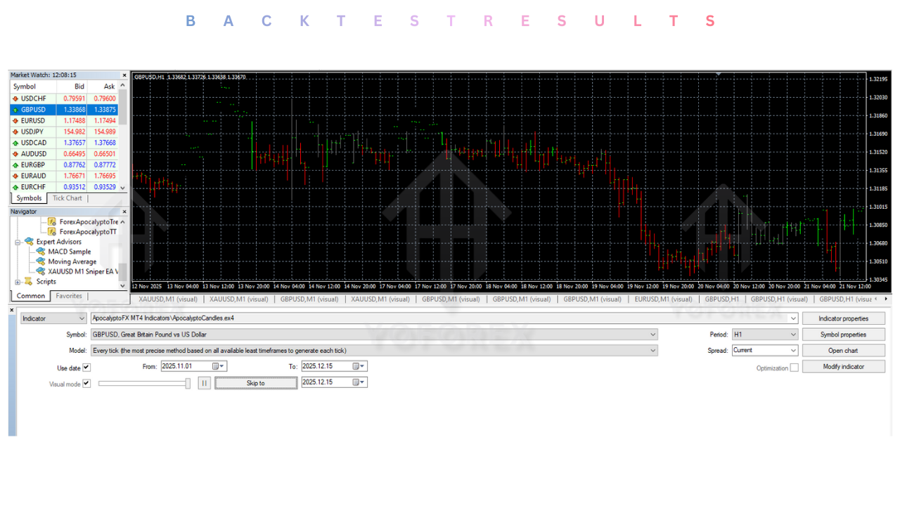 ApocalyptoFX Indicators V1.0 MT4 2 ApocalyptoFX Indicators V1.0 MT4