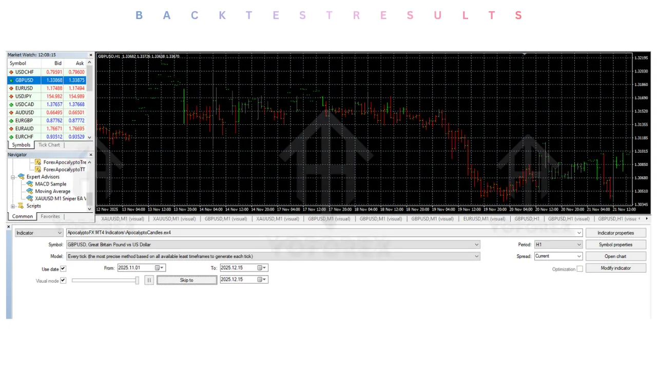 ApocalyptoFX Indicators V1.0 MT4 2 ApocalyptoFX Indicators V1.0 MT4