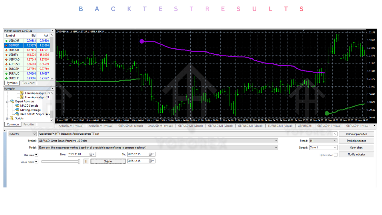 ApocalyptoFX Indicators V1.0 MT4 3 ApocalyptoFX Indicators V1.0 MT4