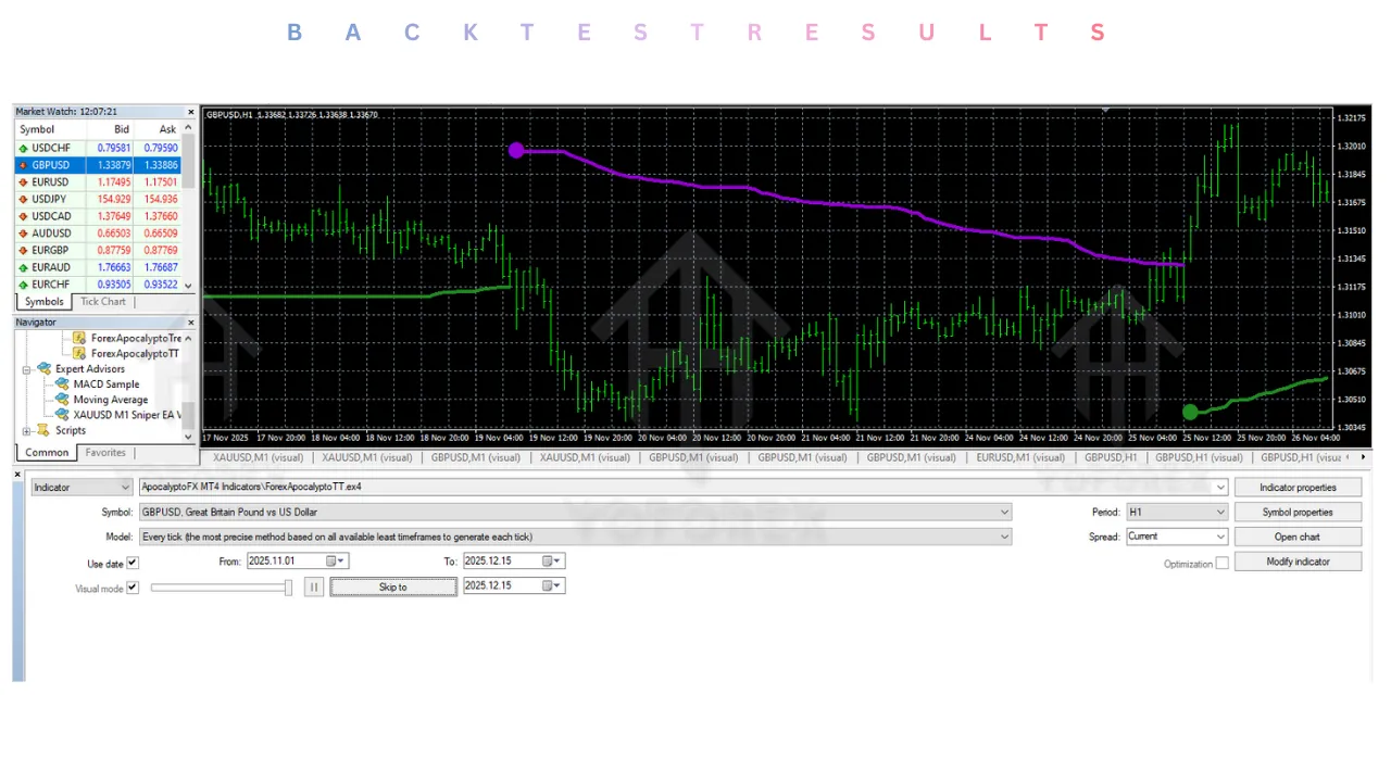 ApocalyptoFX Indicators V1.0 MT4 3 ApocalyptoFX Indicators V1.0 MT4